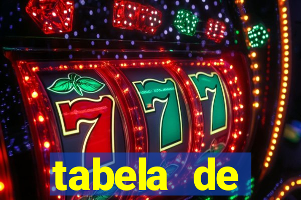 tabela de porcentagem dos slots pg